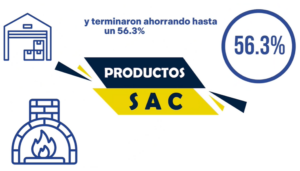Tema 2: Ejemplos de economía circular